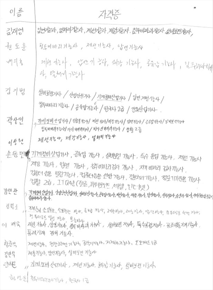 국가기술자격증 지도실적