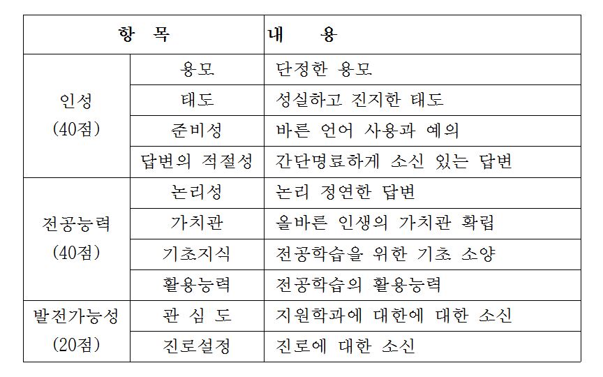 면접 예상 질문.JPG